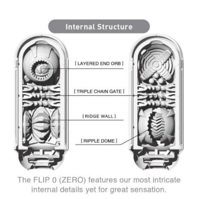 Tenga FLIP ZERO Masturbator | White